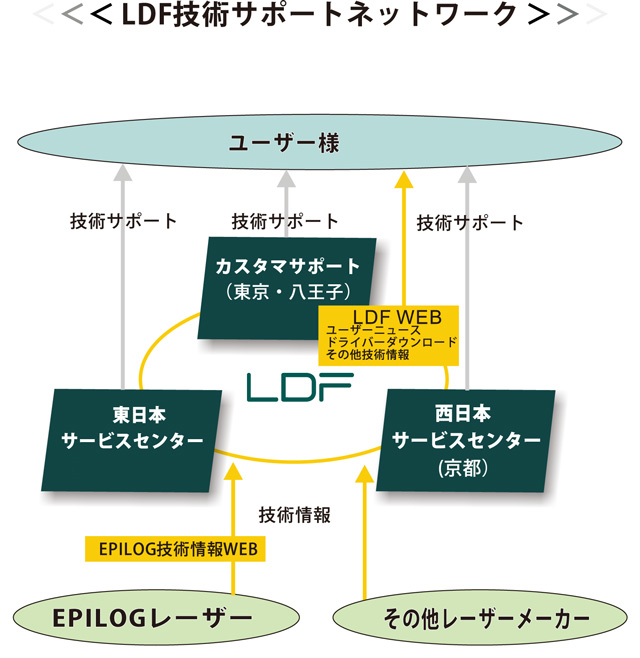 アフターサービスネットワーク